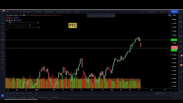 ВСЁ! Скоро Конец нулевым ставкам. Пауэлл Обвалил Фонду. Где выкупать Бумаги по бросовым Ценам? смотреть онлайн