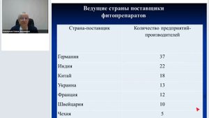 Современное производство лекарственных средств.mp4