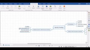 Как стать тестировщиком. Урок 13. Различия между QA, QC, Testing