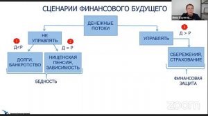 Финансовый марафон НАСФП. Личное финансовое планирование