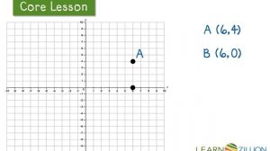 Use absolute value to find distances between points