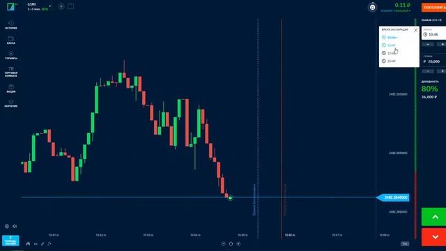 Изучаем Опционный Трейдинг. Что такое Бинарные Опционы