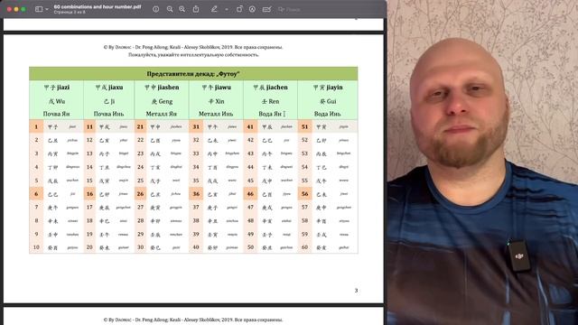 Переход 2024 // Цимэнь Дуньцзя // Большие циклы времени: 10, 30, 60 лет