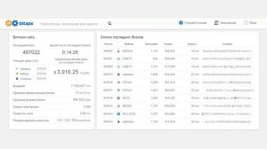 Как Долго Ждать Подтверждения Транзакции Биткоин