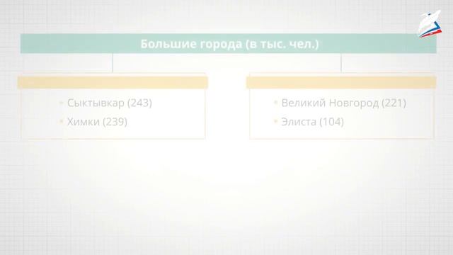 Города России. Урбанизация.
