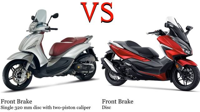 Piaggio Beverly 350 vs Honda Forza 250 Test specification comparison смотреть онлайн