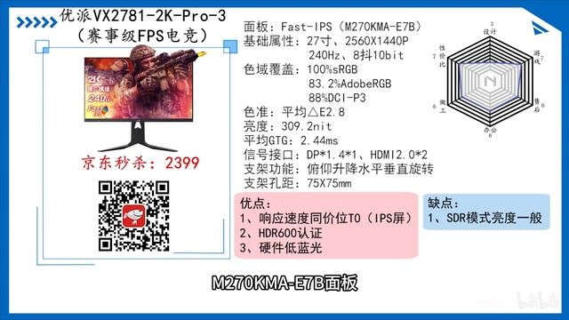 【2023年10月】【显示器推荐清单】覆盖全价位！购屏指南！实测数据！覆盖游戏、设计、办公多种需求！性价比显示器大盘点！