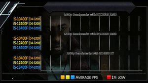 i5-10400F vs i5-12400F vs i5-13400F - How Much Performance Improvement?