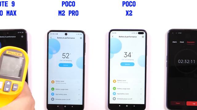 Poco M2 Pro vs Note 9 Pro Max, Poco X2 Extreme PUBG Test with FPS | Battery Drain | Heating [Hindi] смотреть онлайн