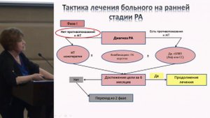 Чичасова Н.В., Место синтетических БПВП (оригинальных и генериков) в лечении РА.