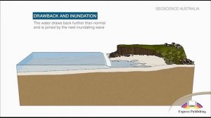 Action 10. Module 2  Tsunami: a wave of disaster