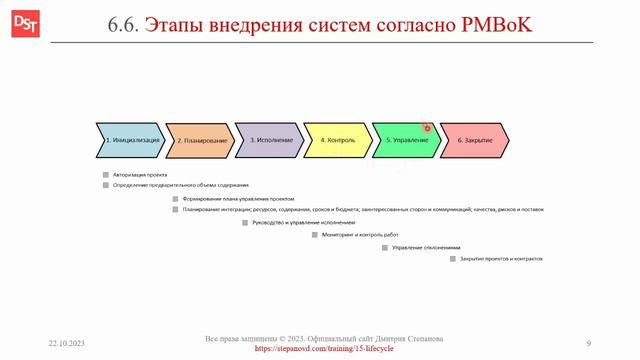 Что такое проект в соответствии с руководством pmbok - Basanova.ru