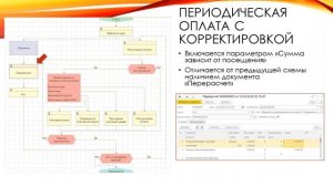 Периодические оплаты