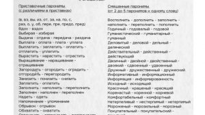 Задание 5. Лексические нормы (паронимы)