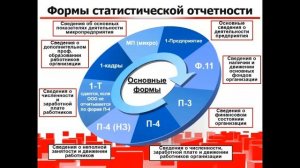 Какую отчетность необходимо сдавать в Росстат