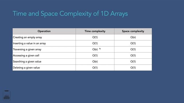 Time and space complexity of Arrays in Java