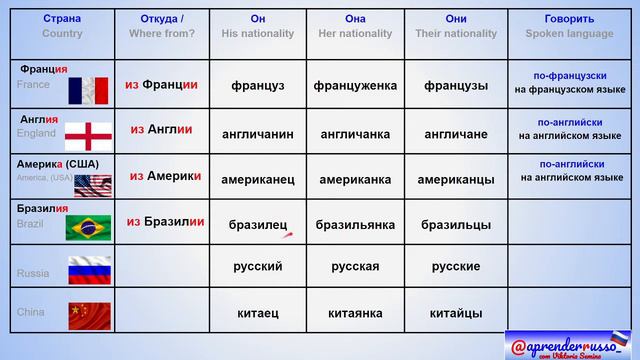 Страны и национальности