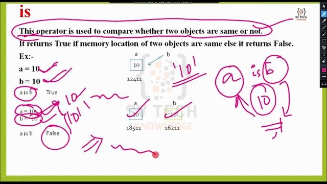IDENTITY OPERATORS IN PYTHON | IS,IS NOT |PYTHON OPERATORS|  OPERATORS IN PYTHON | #python | #mahes