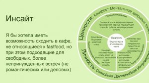 ДХШ 7 Дипломный Проект Графический дизайн "Хюгге - эко кафе." Еременко Таисия.