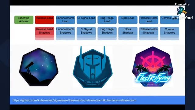 How to get started contributing to the Translation of Kubernetes documentation w/ Carol Valencia смотреть онлайн