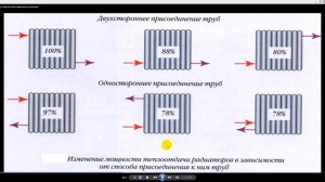 Схема подключения радиаторов отопления. Правила и ошибки.
