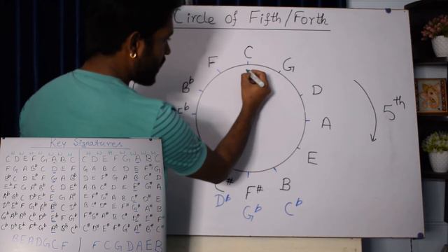 Circle of Fifth/Forth | Easy Explanation | Music Theory Lesson No. 17 | Hindi Music Theory Lessons смотреть онлайн