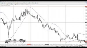 Параболик САР: увеличиваем прибыль с индикатором Parabolic SAR