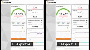 RTX 3050 vs GTX 1660 Ti ОБЗОР И ТЕСТ / ТЕСТ PCIe 3.0 vs 4.0