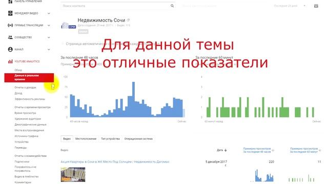 Как Продавать на Ютуб Кейс Риэлтор Сочи