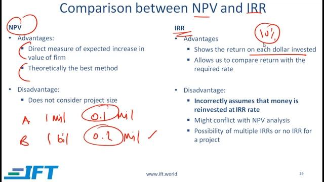 Level I CFA: Capital Budgeting-Lecture 4 смотреть онлайн