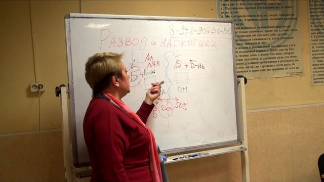 Развод с зависимым. Последствия, ошибки, практика