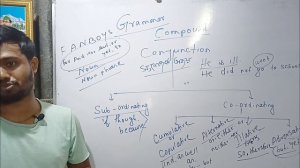 Build your grammar conception for class 12 & 10 || HS grammar Practice Class || Compound Sentence