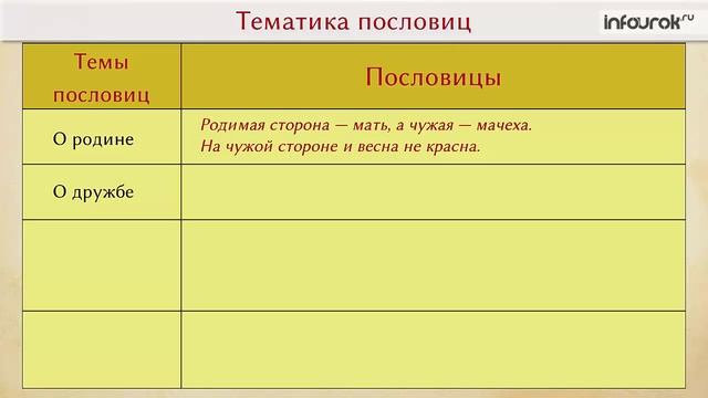Пословицы и поговорки