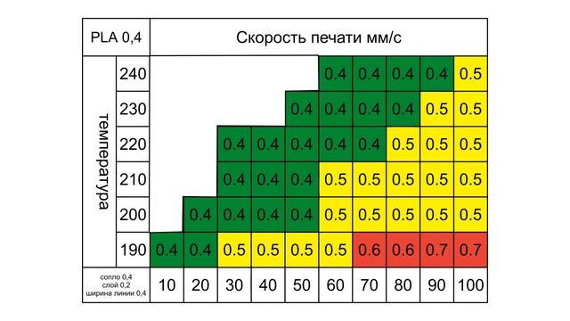 "Красный метод" 2.0 - поиск настроек печати, скорости и длины ретракта, без обращения к гадалкам. = смотреть онлайн
