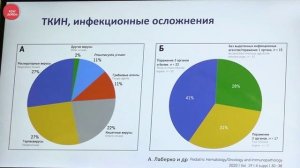 Врождённая недостаточность аденозиндезаминазы (АДА-ТКИН)