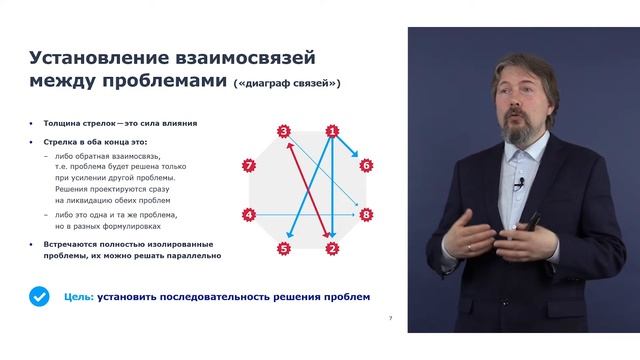 Бережливое производство Урок 2: «Выявление потерь, работа с проблемами»