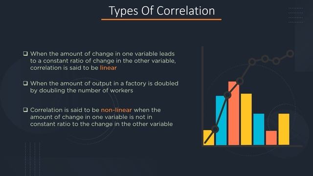 Types of Correlation | Correlation Types | Correlation Coefficient | Statistics | Simplilearn
