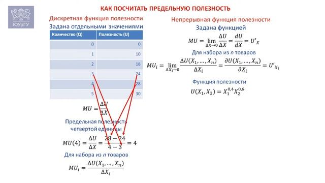 Придя в магазин, мы решаем задачу на условный экстремум. Кардиналистская теория полезности