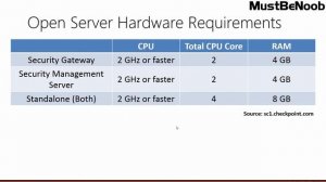 LAB:1. System Requirement for Check Point Gaia R81 Installation