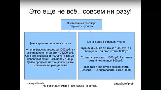 Что такое фьючерсы. Что необходимо знать о них начинающим трейдерам. Для новичков - ЧАСТЬ 2