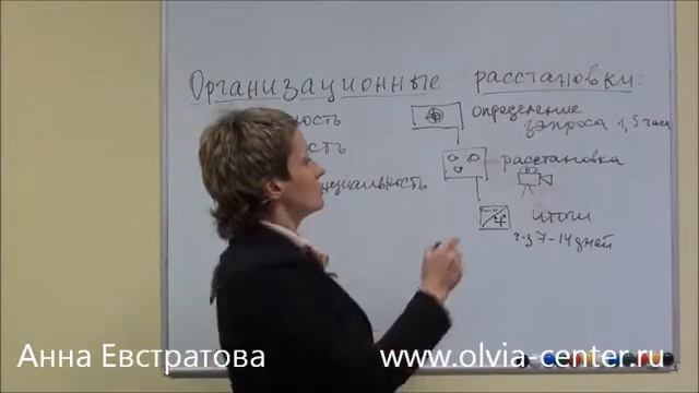 Организационные расстановки Анны Естратовой