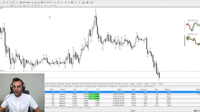 Прогноз по рынку форекс на 01.07 от Тимура Асланова смотреть онлайн