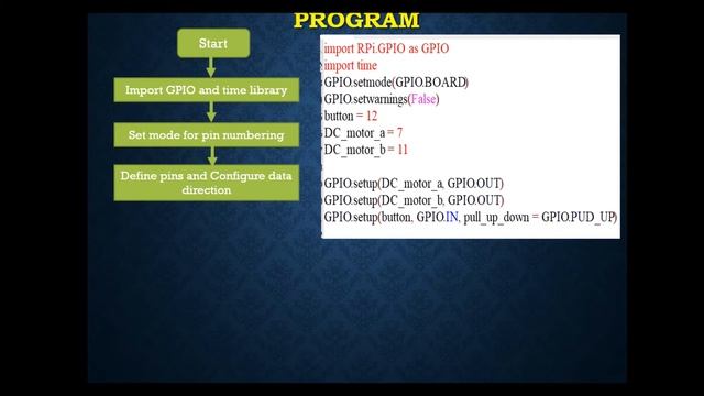 Simulation of raspberry Pi using proteus