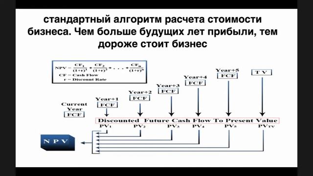 ANCOR Insights Weekly смотреть онлайн