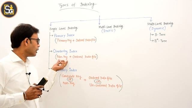 L8.7 | Types of indexing in DBMS | Primary index | Secondary index | Clustering index | B tree