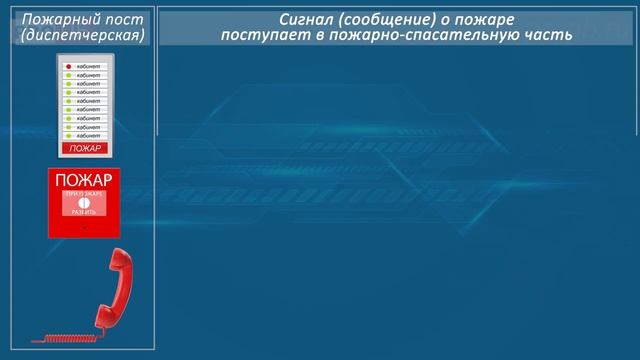 Инструктаж по ПБ. Пожарный пост (диспетчерская)