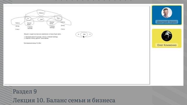 9.10. Баланс семьи и бизнеса | Онлайн курс «Общая теория богатства»