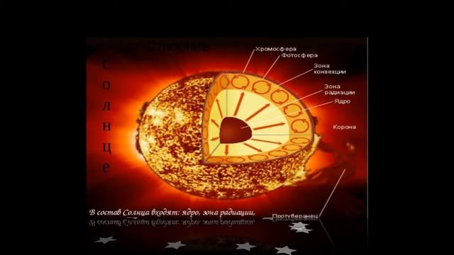 Презентация астрономия солнце и жизнь земли