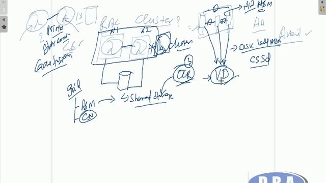 RAC DBA Interview Questions on Voting Disk - With Live Demo