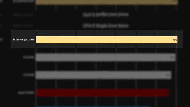 Intel i9-11900K & i7-11700K [Specs, Performance, Release Date, Price] смотреть онлайн